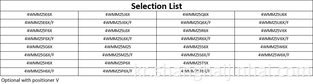 Selection List